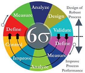 Firebrand - Six Sigma infograph