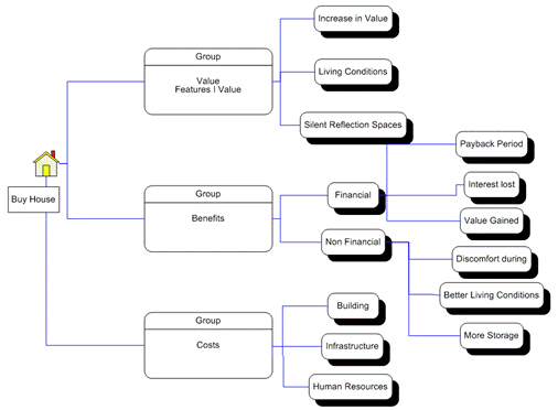 Military Course Of Action Template