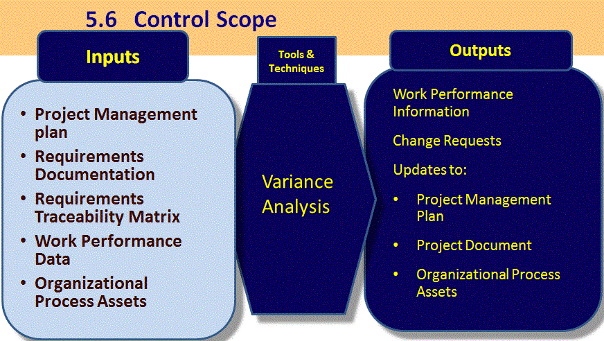 5 6 control scope firebrand learn project management scope