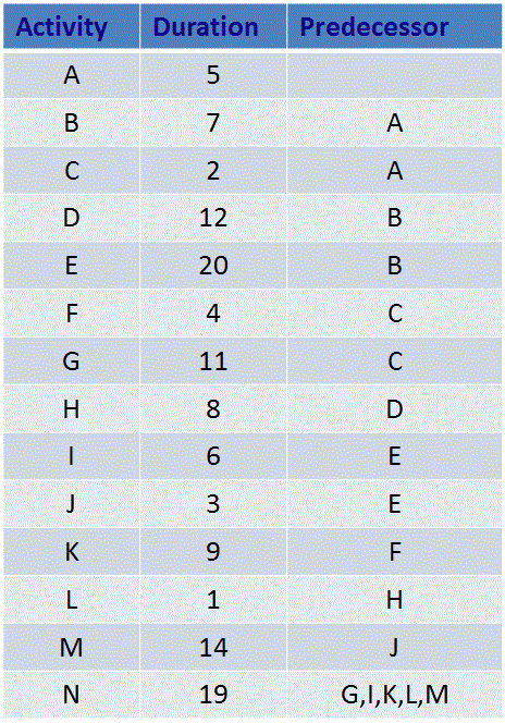 network diagram exercises answers 6 3 sequence activities firebrand learn network diagram exercises answers 6 3 sequence activities firebrand learn