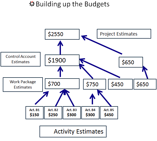 7 3 determine budget firebrand learn