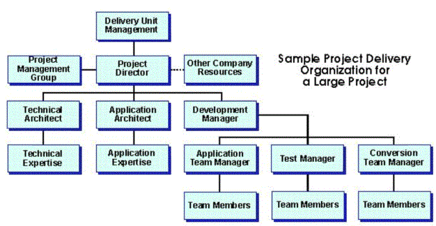 9 1 plan human resource firebrand learn project human resource management