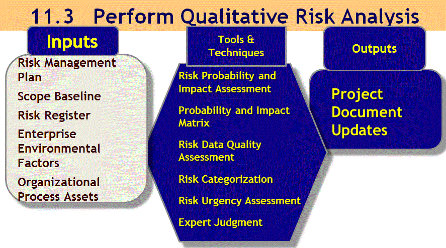 qualitative risk analysis