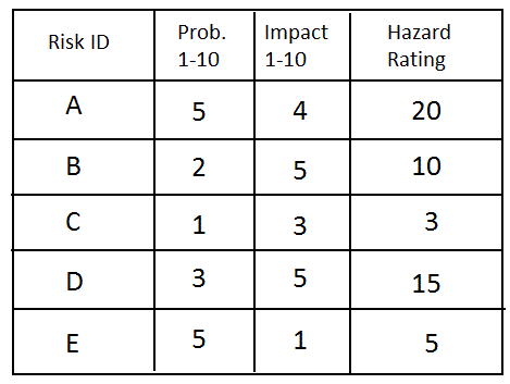 qualitative risk analysis