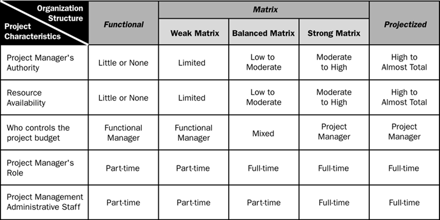 download Constrained Optimal Control of Linear