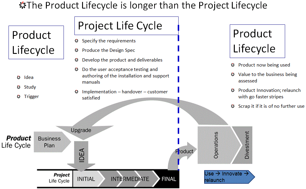 Versus project market link