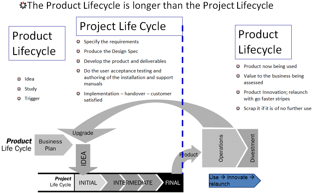 Versus Project Market Url